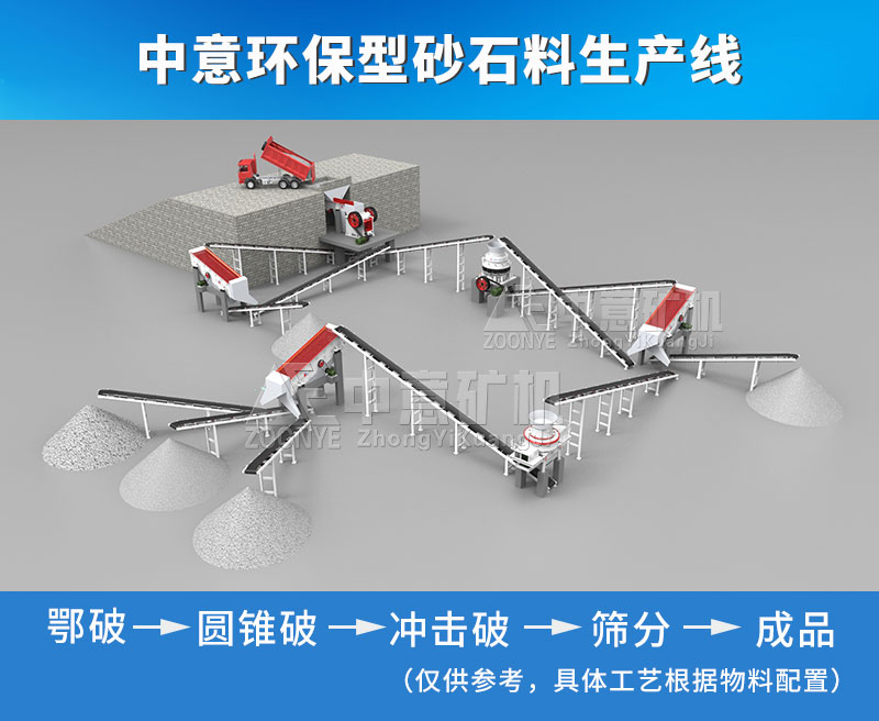 偉德國際1946bv官網(wǎng)礦機環(huán)保型制砂生產(chǎn)線配置