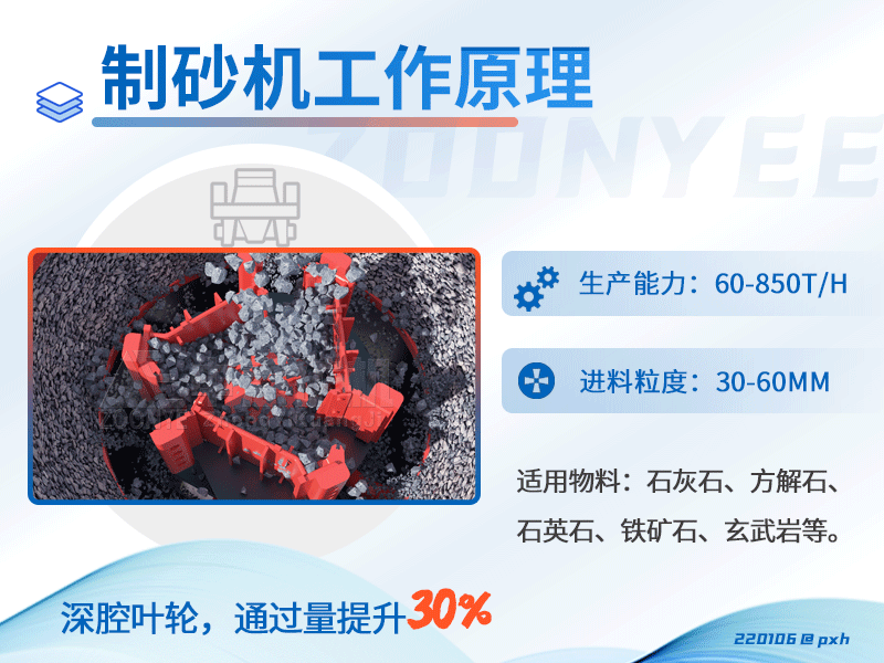 立式?jīng)_擊破碎機