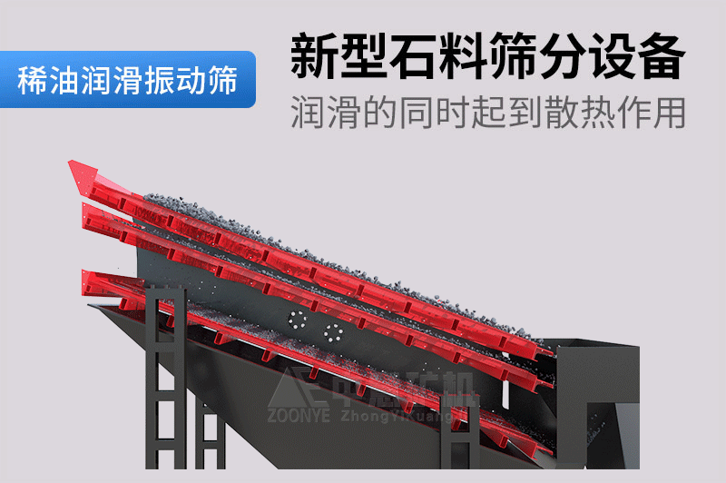 稀油潤(rùn)滑篩工作原理